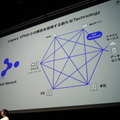 HENNGE Mesh Network（安齋氏講演）