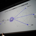 HENNGE Mesh Networkのアクセス制御（安齋氏講演）