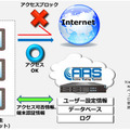 サイバー先生 Secured by i-FILTERのイメージ