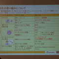 ネット選挙運動のリスクと技術対策一覧