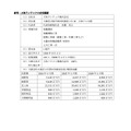 リリース(大和ランテックの会社概要 )