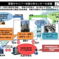 警察庁サイバー攻撃分析センターの設置