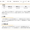 リリース（原因）