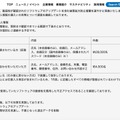 リリース(漏えいのおそれのある個人情報)