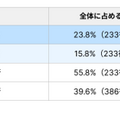 DMARCポリシーの設定状況