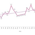 データリークサイトで報告されたランサムウェア被害の月別総数(2024年6月~2026年6月)