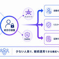 Okta Blog 第19回 経済産業省「SCS評価制度」で企業が考慮すべきポイント：サプライチェーンセキュリティとアイデンティティ管理の重要性