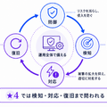Okta Blog 第19回 経済産業省「SCS評価制度」で企業が考慮すべきポイント：サプライチェーンセキュリティとアイデンティティ管理の重要性