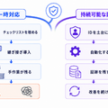 Okta Blog 第19回 経済産業省「SCS評価制度」で企業が考慮すべきポイント：サプライチェーンセキュリティとアイデンティティ管理の重要性