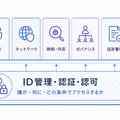 Okta Blog 第19回 経済産業省「SCS評価制度」で企業が考慮すべきポイント：サプライチェーンセキュリティとアイデンティティ管理の重要性