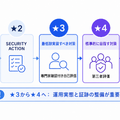 Okta Blog 第19回 経済産業省「SCS評価制度」で企業が考慮すべきポイント：サプライチェーンセキュリティとアイデンティティ管理の重要性