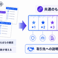 Okta Blog 第19回 経済産業省「SCS評価制度」で企業が考慮すべきポイント：サプライチェーンセキュリティとアイデンティティ管理の重要性
