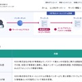 リリース(発生・対応経緯1)