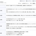リリース(発生・対応経緯2)