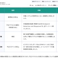 リリース(実施済みの対策)