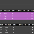 脆弱性対応の優先順位付けのイメージ