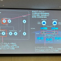 Azureのデータセンター冗長化構成(データセンター、アベイラビリティゾーン、リージョンペア、グローバルの4階層)