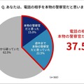 あなたは、電話の相手を本物の警察官だと思いましたか。