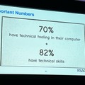 70 ％は技術者が使うソフトをインストールし、82 ％は技術的スキルを持つと分析モデルが判定