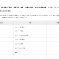 リリース(漏えいのおそれがある情報)