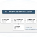 未確認の外向き通信を絞り込む仕組み