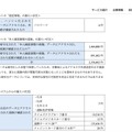 リリース(漏えいまたは漏えいのおそれが確認された情報3)