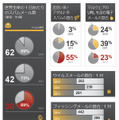 2012年のセキュリティ状況（2）