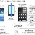 「ビジネスgoo for BYOD」機能イメージ