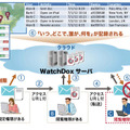 WatchDox概要