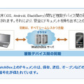 機能(3)