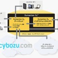 「Symantec O3」と「cybozu.com」の連携