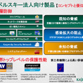 カスペルスキー法人向け製品のコンセプトと優位性（2）