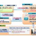 本件を導入した後の電子メール環境の概念イラスト