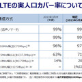 LTE実人口カバー率