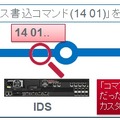 制御機器への書き込みコマンドをIDSで検知する例