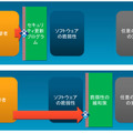 セキュリティ更新プログラムと EMET の防御の違い