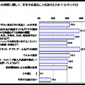 子供のインターネット利用に関する保護者アンケート調査