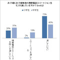 小中学生別、モバイル端末保有状況