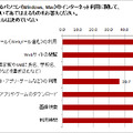 複数のインターネットサービスの利用に関しての調査