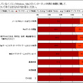 複数のインターネットサービスの利用制限に関しての調査