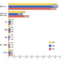 どのような人から友達リクエストがきて、困りましたか？（ライフメディア　リサーチバンク調べ）