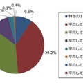 1日あたりのトーク平均人数