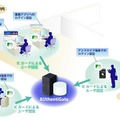 「AUthentiGate ICカード認証」概要