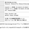 クライアントアプリ 動作環境