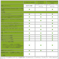 対応OS製品別の搭載機能