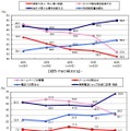 疑問・不安の解決方法