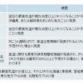 熱中症への注意を呼びかける気象情報