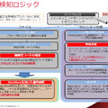 Trend Micro Deep Discovery Inspector（DDI）の検知ロジック