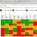 日本では法人登記情報のオープン化が遅れている （G8 Open Data Censusの「Which G8 countries release essential public information as open data?」より http://census.okfn.org/g8/  ）