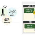 HP Velocityのイメージ